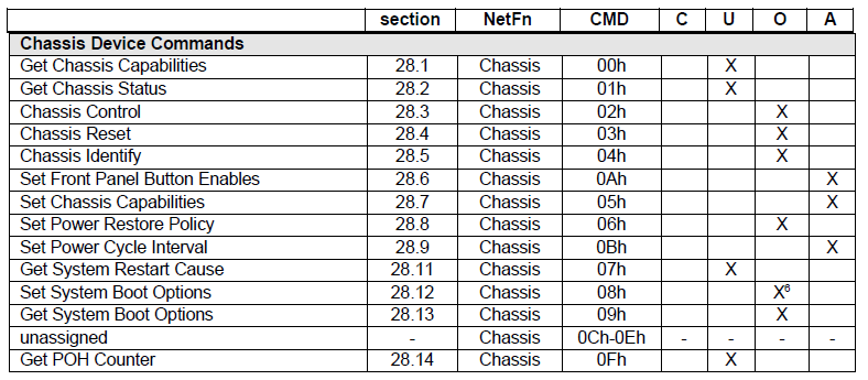 ipmi chassis